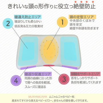 ベビー枕 まくら 赤ちゃん 枕 向き癖